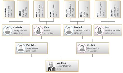 dick van dyke family tree